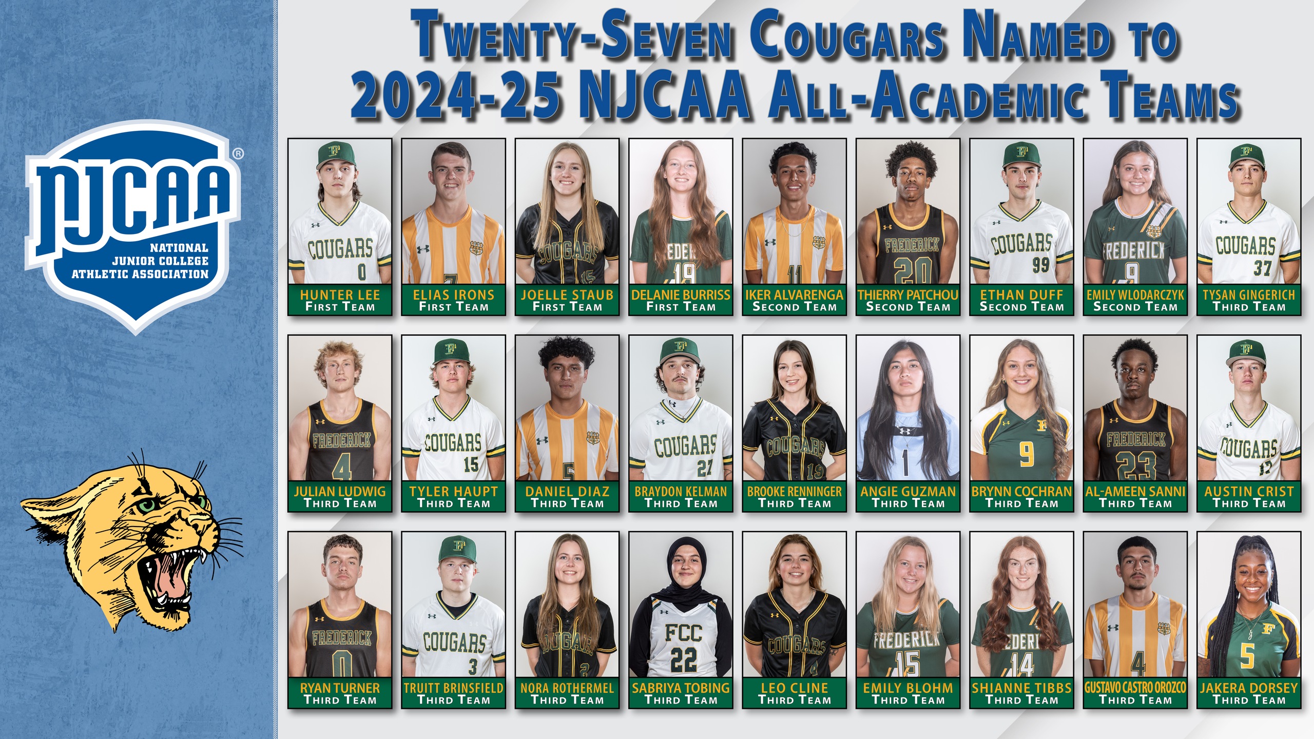 Twenty-Seven Cougars Student-Athletes Received NJCAA All-Academic Honors