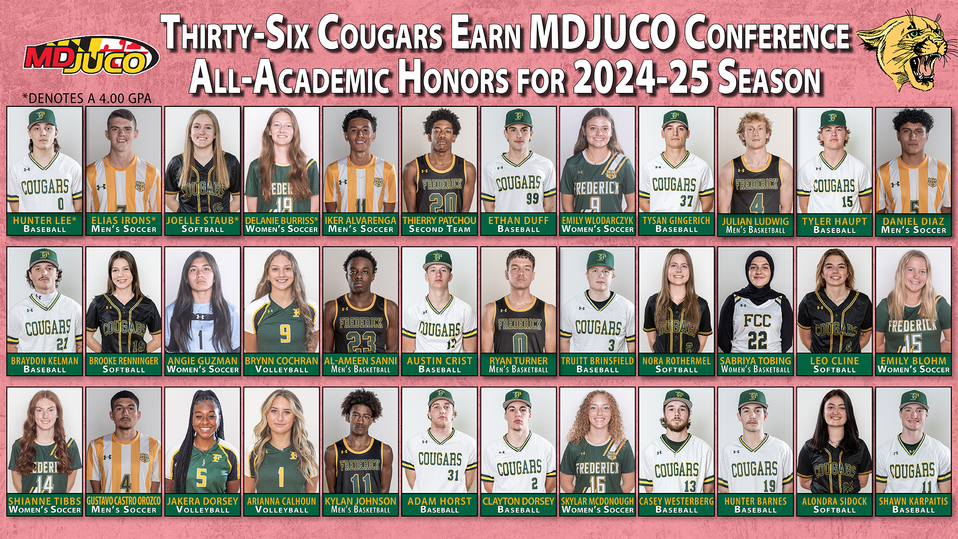 Thirty-six Cougars Earn MDJUCO Conference All-Academic Honors for 2024-25 Season
